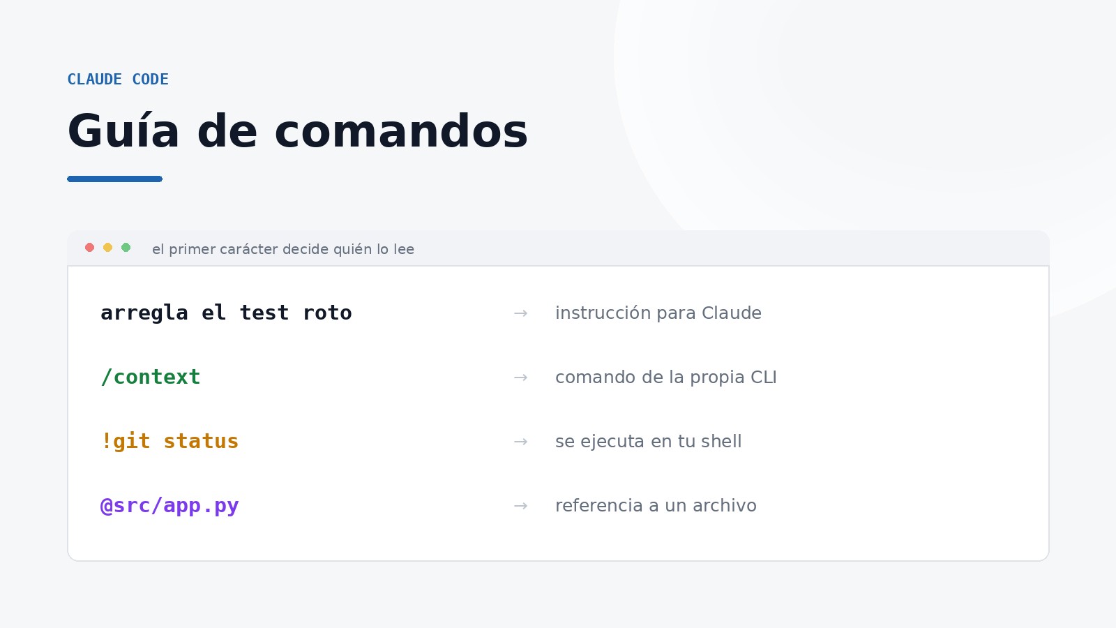 Cómo encajan los comandos de Claude Code