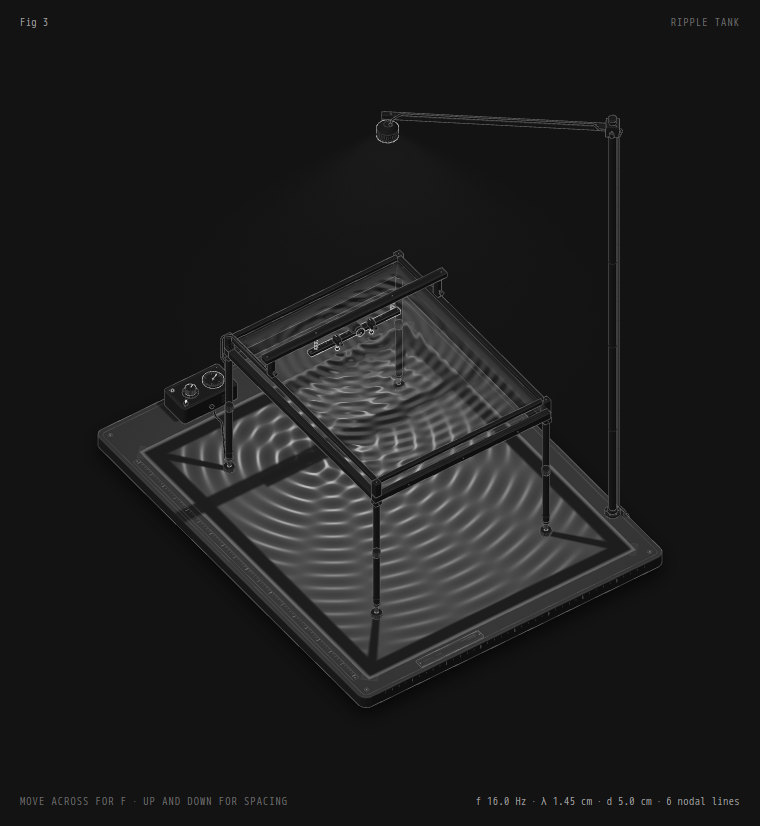Ejemplo ripple-tank de Anatomy: una cubeta de ondas con dos fuentes que interfieren, dibujadas con WebGL