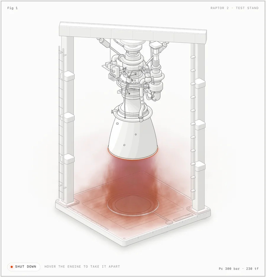 Figura isométrica de Anatomy: el motor Raptor 2 encendido en su banco de pruebas, con el chorro dibujado por un shader WebGL