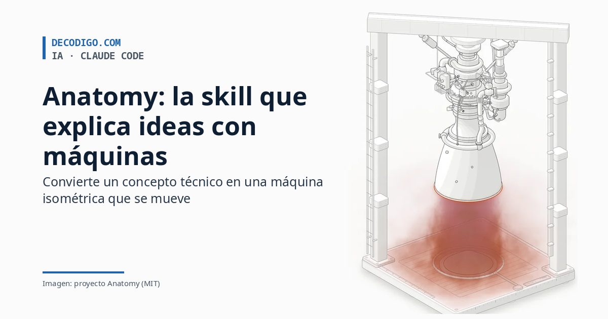 Anatomy, la skill de Claude Code que explica ideas convirtiéndolas en máquinas