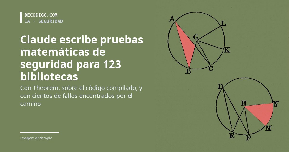 Claude escribe pruebas matemáticas de seguridad para 123 bibliotecas de código abierto y encuentra fallos ocultos durante años