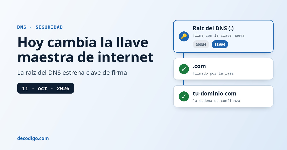 Hoy cambia la llave maestra del DNS: qué pasa el 11 de octubre y cómo comprobar que tu resolutor está listo