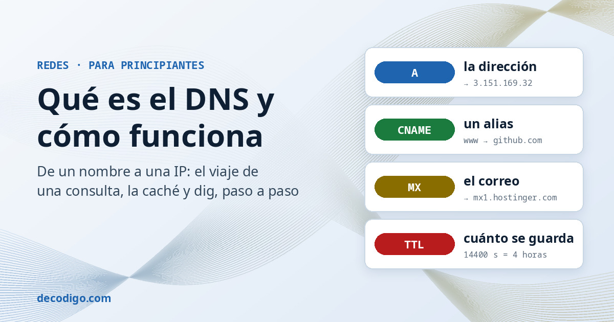 Qué es el DNS y cómo funciona: los registros A, CNAME y MX y el TTL, explicados para principiantes