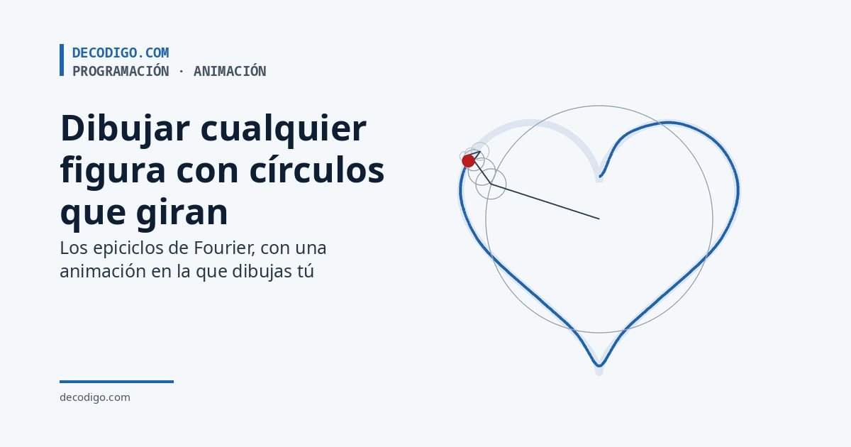 Una cadena de círculos que giran dibuja un corazón, con el título: Dibujar cualquier figura con círculos que giran