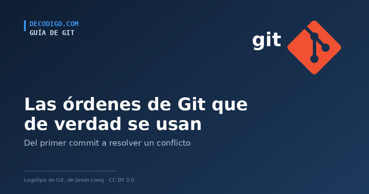 Logotipo de Git junto al título de la guía de órdenes de Git