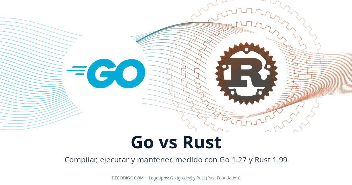 Go vs Rust en la época de la IA: lo medimos al compilar, al ejecutar y al mantener