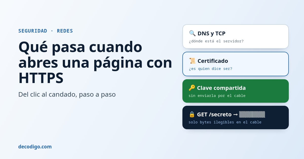 Candado y capas de cifrado: qué pasa cuando abres una página con HTTPS