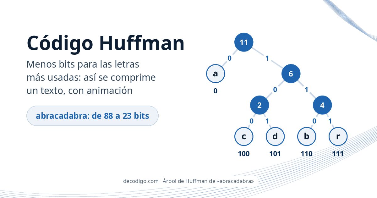 Código Huffman: cómo se comprime un texto dando menos bits a las letras más usadas, con animación