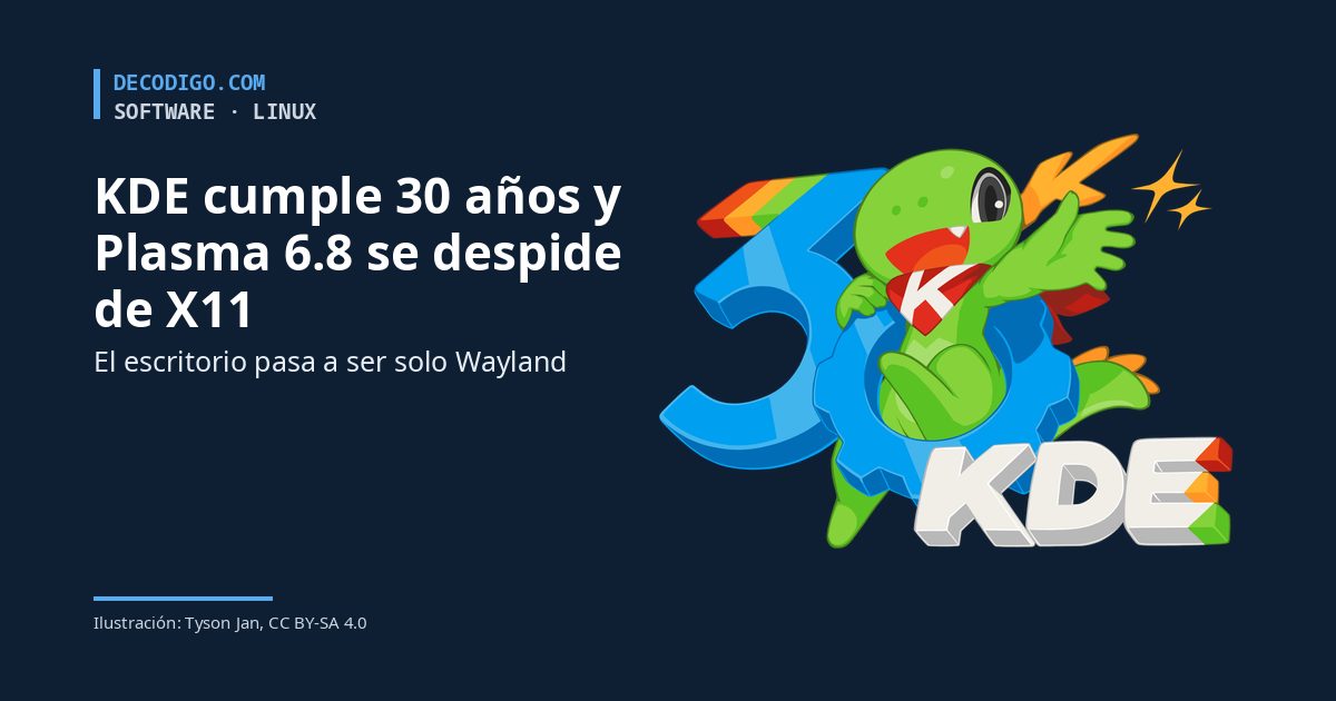 Konqi, el dragón mascota de KDE, con el número 30 y el logotipo de KDE, junto al título de la noticia de Plasma 6.8