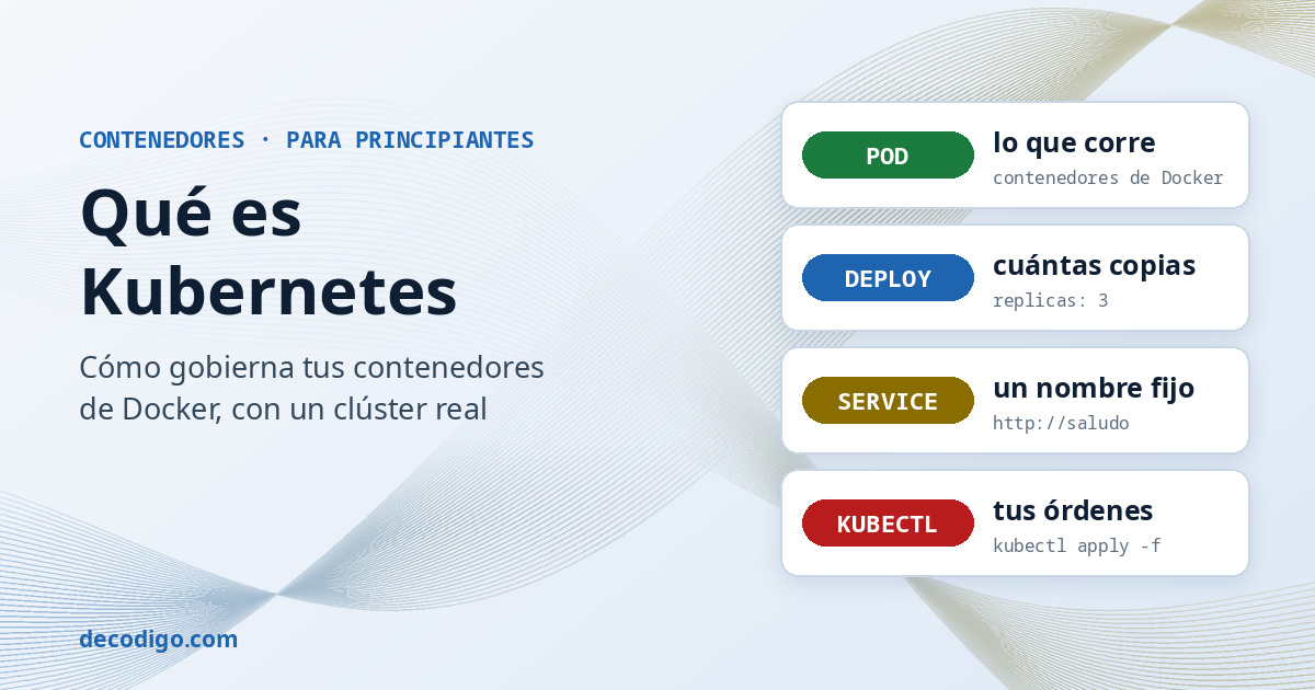 Qué es Kubernetes: pods, Deployments, Services y kubectl, y cómo gobierna los contenedores de Docker