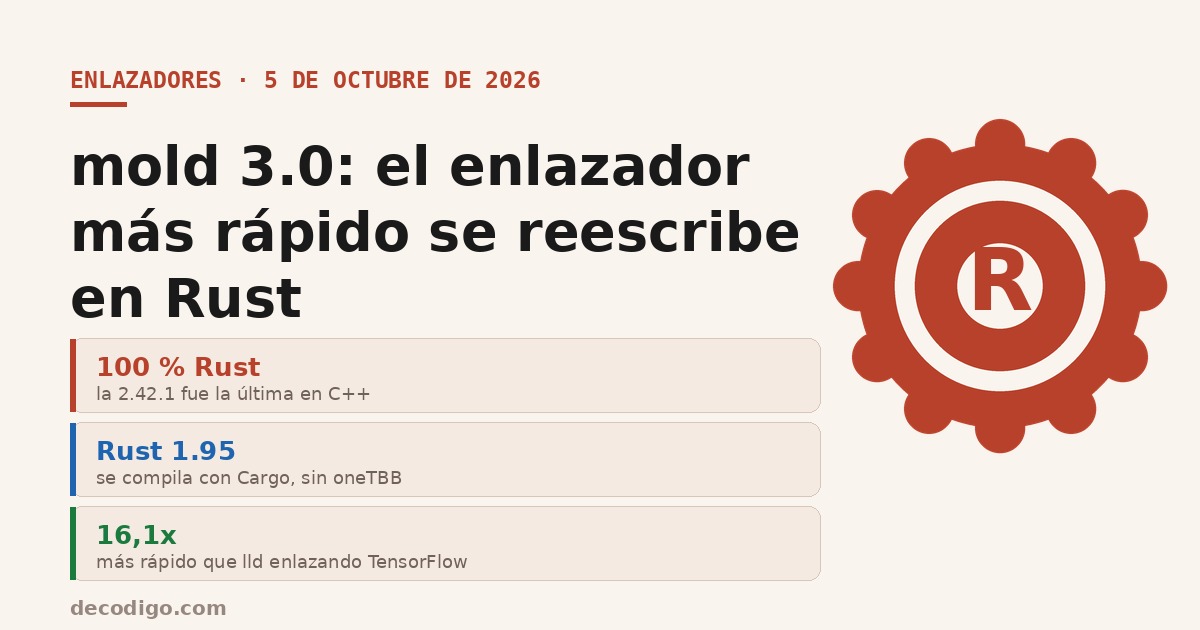 mold 3.0: el enlazador más rápido de Linux se reescribe en Rust y va a por el puesto de GNU ld