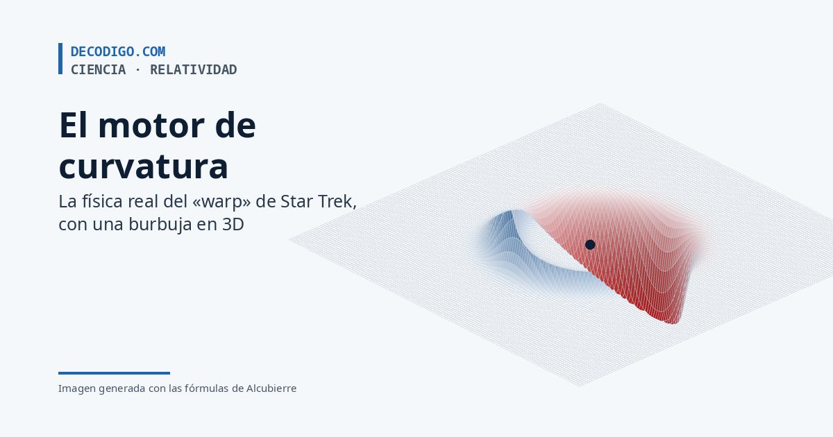 Superficie en 3D de la burbuja de Alcubierre: se eleva en azul detrás de la nave y se hunde en rojo delante, junto al título El motor de curvatura
