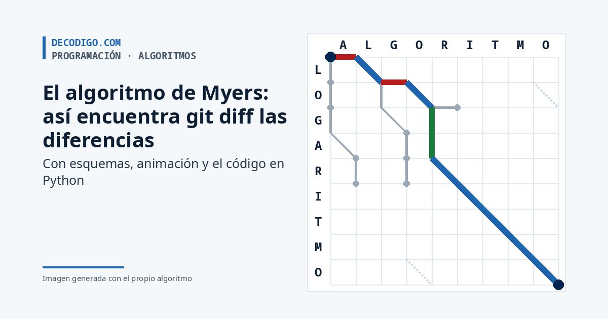 El algoritmo de Myers: así encuentra git diff las diferencias entre dos archivos, con animación