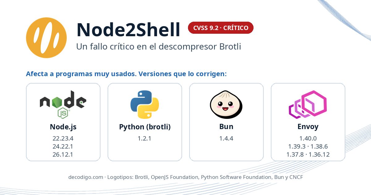 Node2Shell: un fallo crítico en Brotli, descubierto por OpenAI, obliga a actualizar Node.js, Python, Bun y Envoy