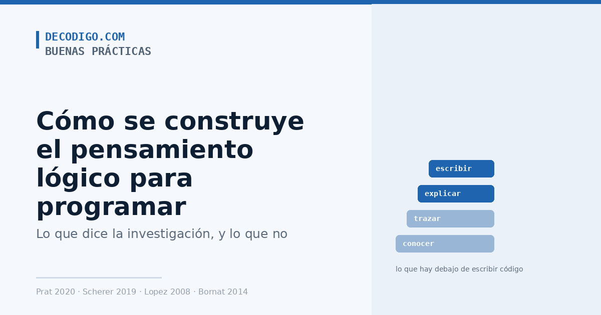 Cómo se construye el pensamiento lógico para programar: lo que dice la investigación