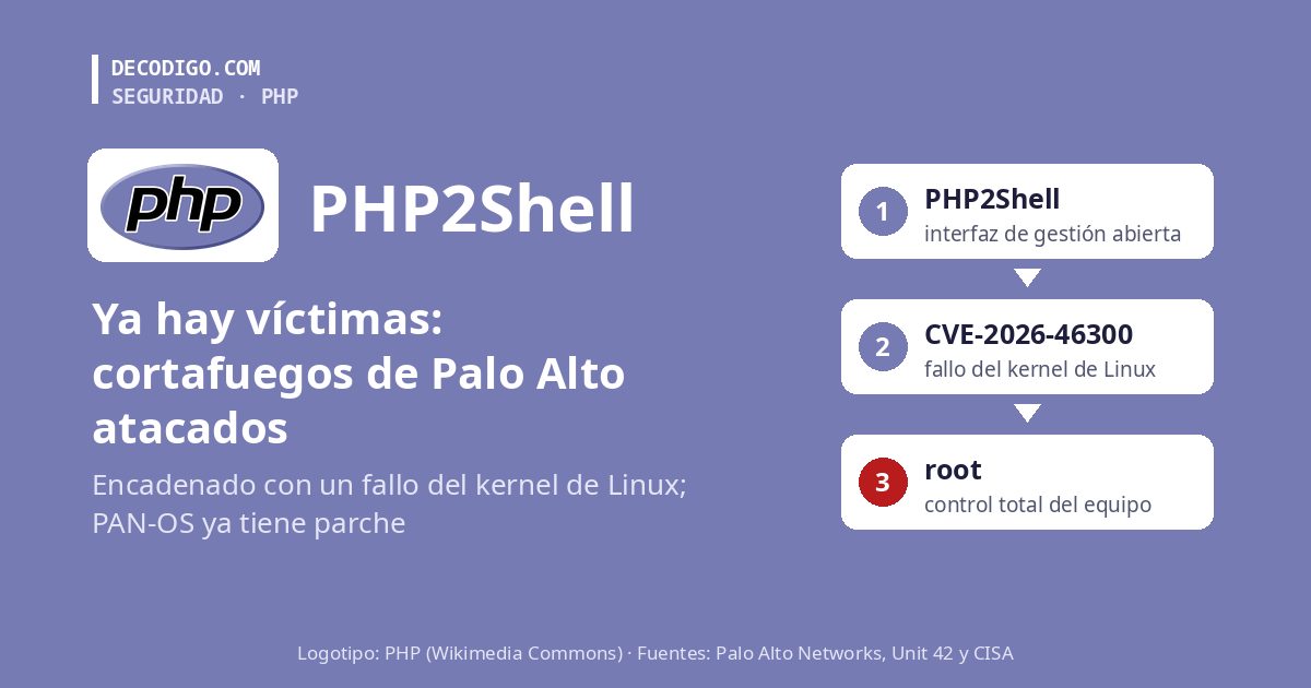 PHP2Shell ya tiene víctimas confirmadas: atacaron cortafuegos de Palo Alto encadenándolo con un fallo del kernel de Linux