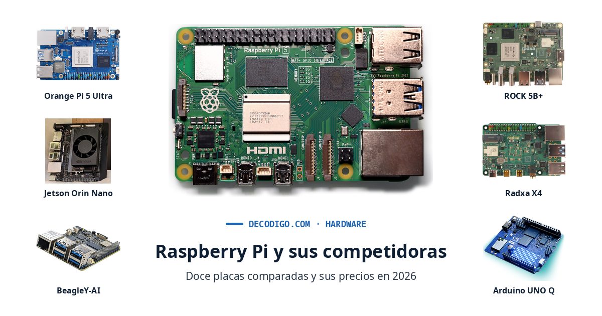 Raspberry Pi 5 en el centro, rodeada de Orange Pi 5 Ultra, Jetson Orin Nano, BeagleY-AI, ROCK 5B+, Radxa X4 y Arduino UNO Q
