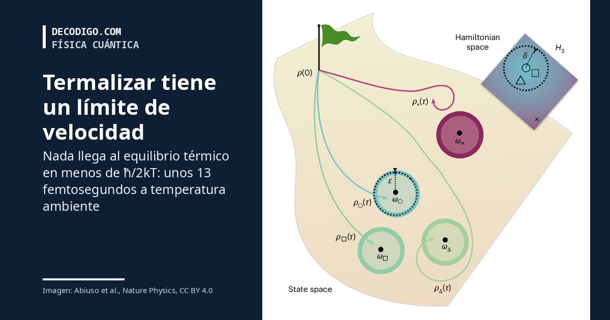 La mecánica cuántica pone un límite de velocidad a la termalización: nada llega al equilibrio térmico en menos de ħ/2kT