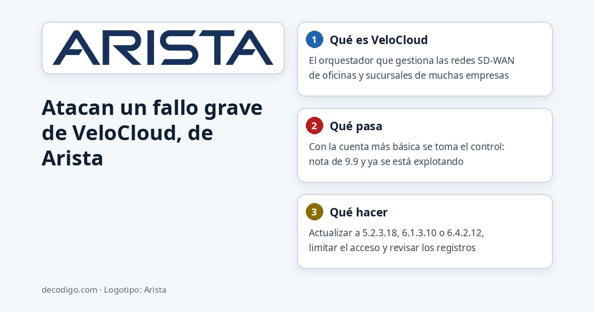 Atacan un fallo grave de VeloCloud Orchestrator, de Arista: con la cuenta más básica se toma el control del orquestador de redes