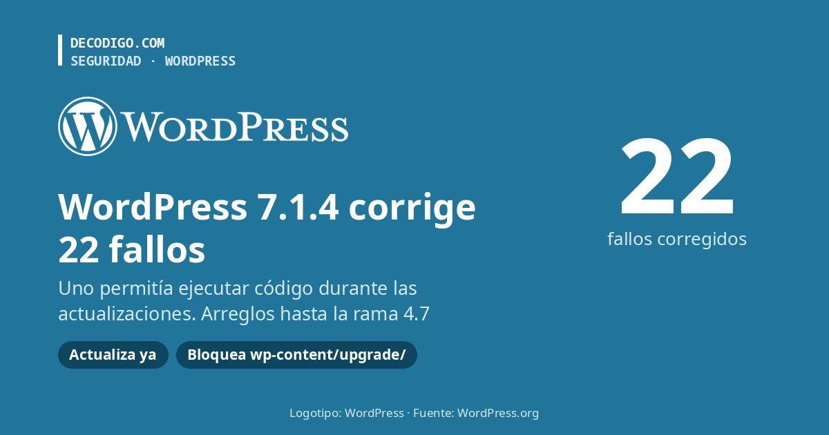 WordPress 7.1.4 corrige 22 fallos de seguridad, entre ellos uno que permitía ejecutar código durante las actualizaciones
